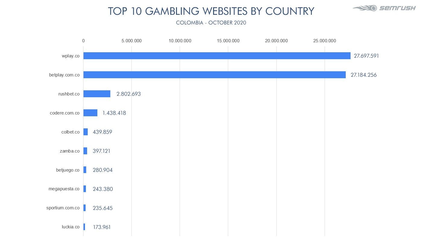 which online gambling sites are legal