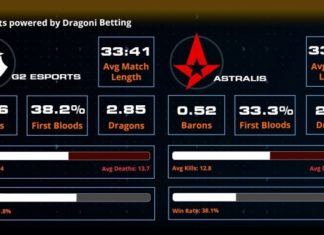 Dragoni launches eSports betting site