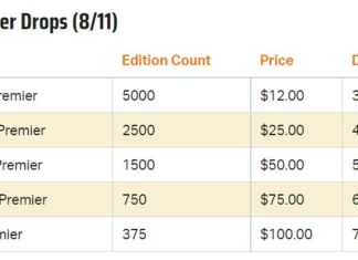 DraftKings NFT marketplace goes live with first preseason access collectibles