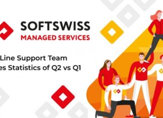 SOFTSWISS resolves 20% more support queries in Q2