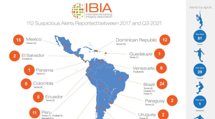 IBIA releases Spanish and Portuguese Betting Market Study translations
