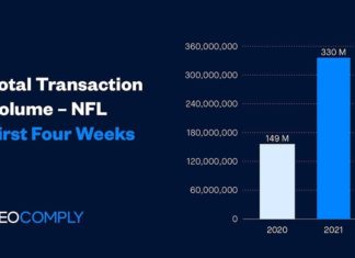 NFL season data shows record-breaking volume of sports betting