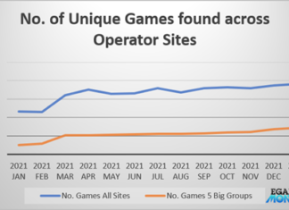 Casino dashboard: February 2022