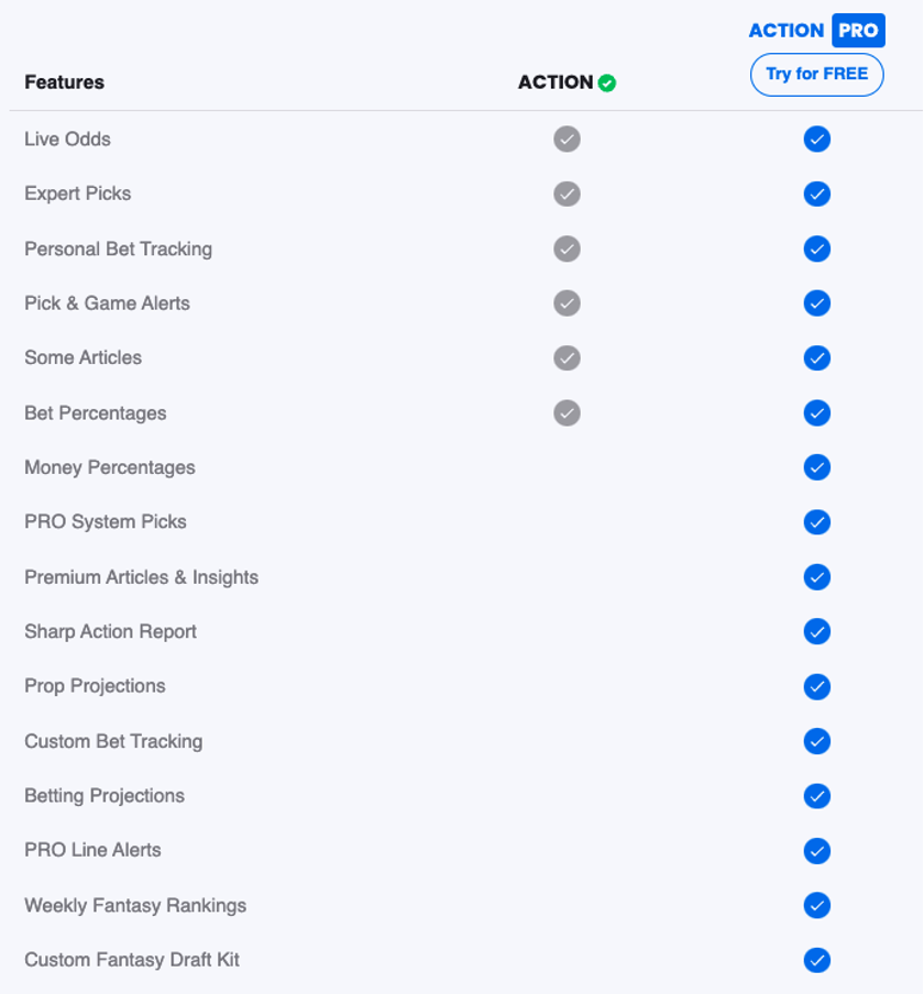 Action Pro subscription model