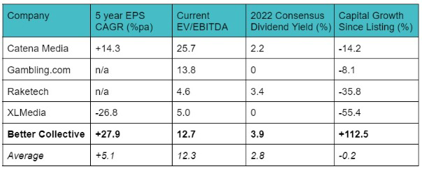 Affiliate performance table