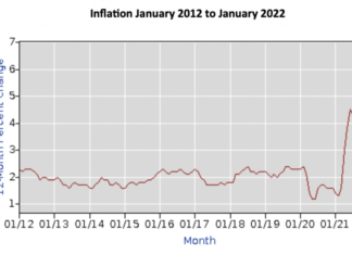 Has US GGR growth run out of gas?