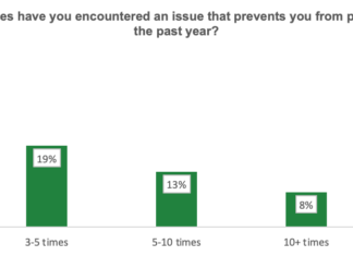 Acquisition, retention and development: The challenges consumers face