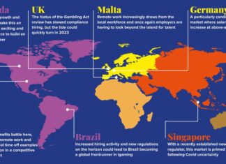iGB-Pentasia Salary Survey: World view 2022