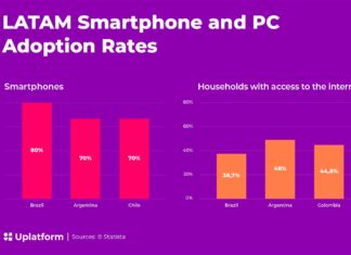 Recipe time: Baking a successful iGaming brand in LATAM