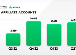 Affiliates brought in 10 million new players in H1 2023, Affilka by SOFTSWISS recap shows