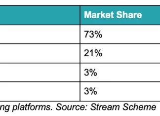 Waterhouse VC: Twitching into gear