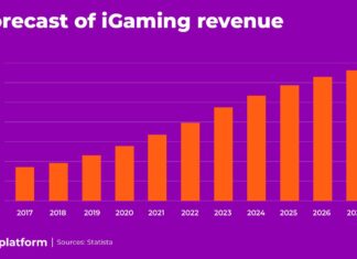 AI, Web 3.0, Crypto, NFT: How have modern technologies altered iGaming?