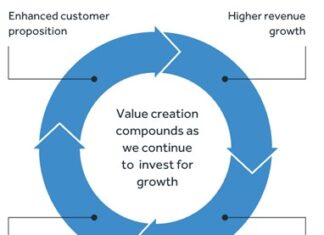 Waterhouse VC: Spinning the flywheel