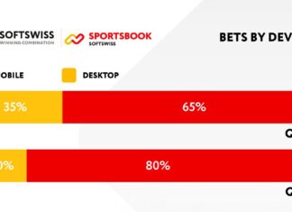 SOFTSWISS Sportsbook sees 80% surge in mobile betting in Q3 2023, League of Legends bets eclipse football