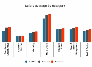 iGB Pentasia Salary Survey: Stability at last?