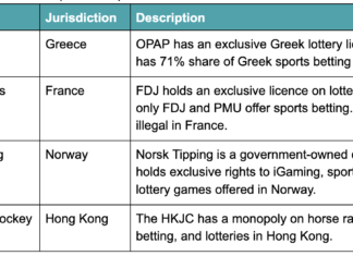 Waterhouse VC: Monopolies in regulated markets