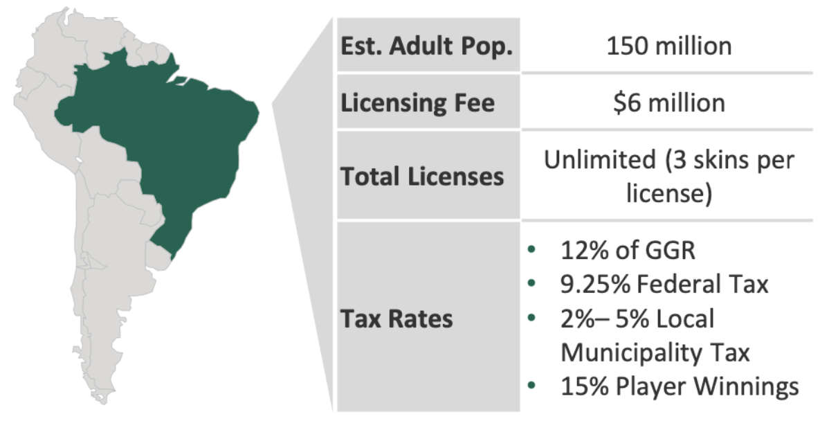 betting and wagering 2023