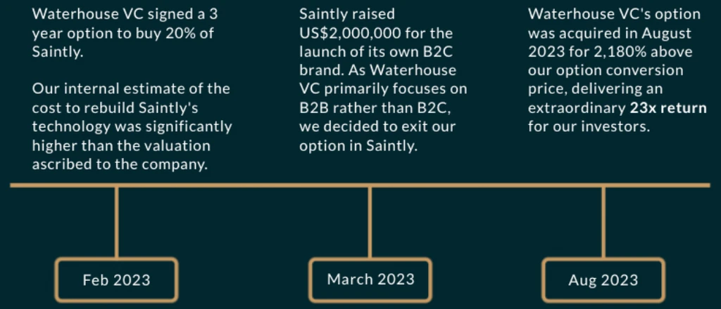 betting and wagering 2023