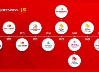 SOFTSWISS celebrates its 15th anniversary in the online gaming industry