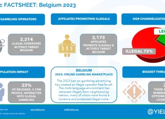 Belgium report warns of impact of over-regulation on channelisation