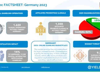 Germany to decide on reimbursing illegal gambling losses