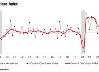 AGA survey highlights slowed but more sustainable Q1 growth in US