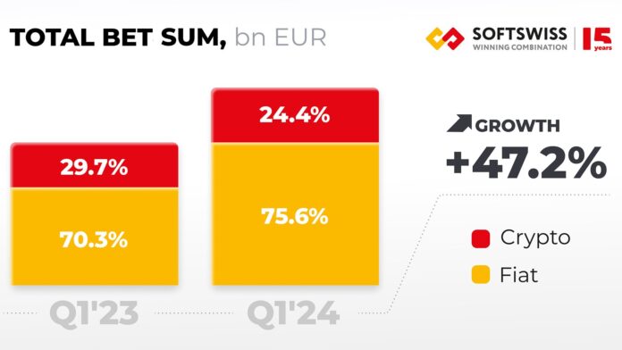 State of Crypto Q1'24: Navigating Bitcoin's impact on the iGaming industry
