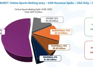 Yield Sec projections: Illegal market still has strong hold on US gamblers