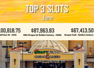 Illinois: DraftKings at Casino Queen awards over $3 million in June jackpots