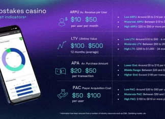GiG bullish on US sweepstakes opportunity as it prepares platform spinoff