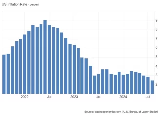 How will the first US interest rate cut in four years affect the gaming industry?