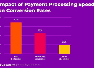 The role of payment solutions in driving conversion in iGaming