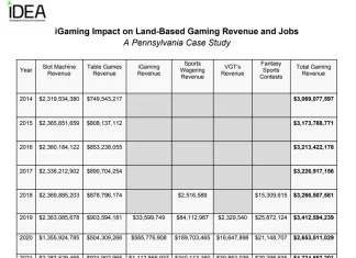 Spirited Maryland igaming hearing reveals just how split gaming industry is on issue