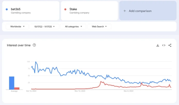 A tale of two iGaming markets