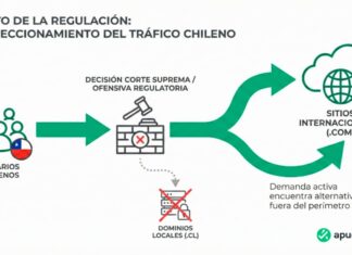 Chile: Online betting consumption grows on international operators following local blocking