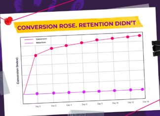 Uplatform guide: When high conversion hides weak growth