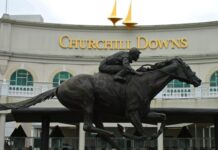 Churchill Downs Q2 revenue rises 5% to record $980 million, boosted by Kentucky Derby