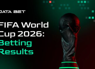 DATA.BET shares betting insights from FIFA World Cup 2026, France tops wagering activity