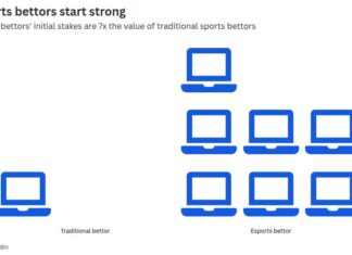 Esports betting insights: Key takeaways from latest report