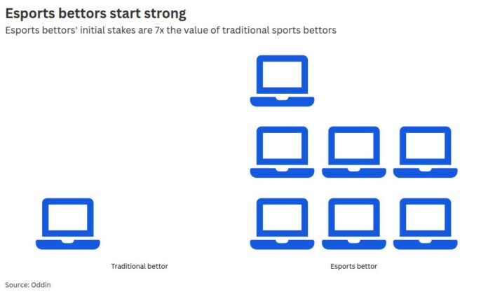 Esports betting insights: Key takeaways from latest report