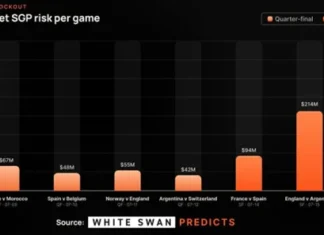 How market makers are helping prediction markets compete