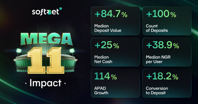 Retention goals: How gamification is bringing a new dimension to sports betting