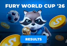 BetFury reports 66% user growth as Fury World Cup ’26 awards $600,000