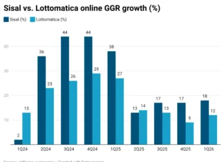 Italy’s two-horse race heating up as Flutter eyes Lottomatica’s top spot